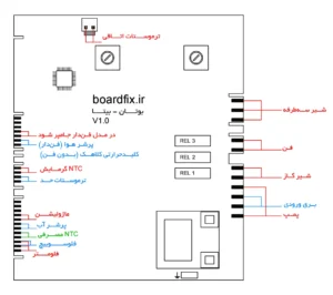 نقشه برد پکیج بوتان، مدل بیتا