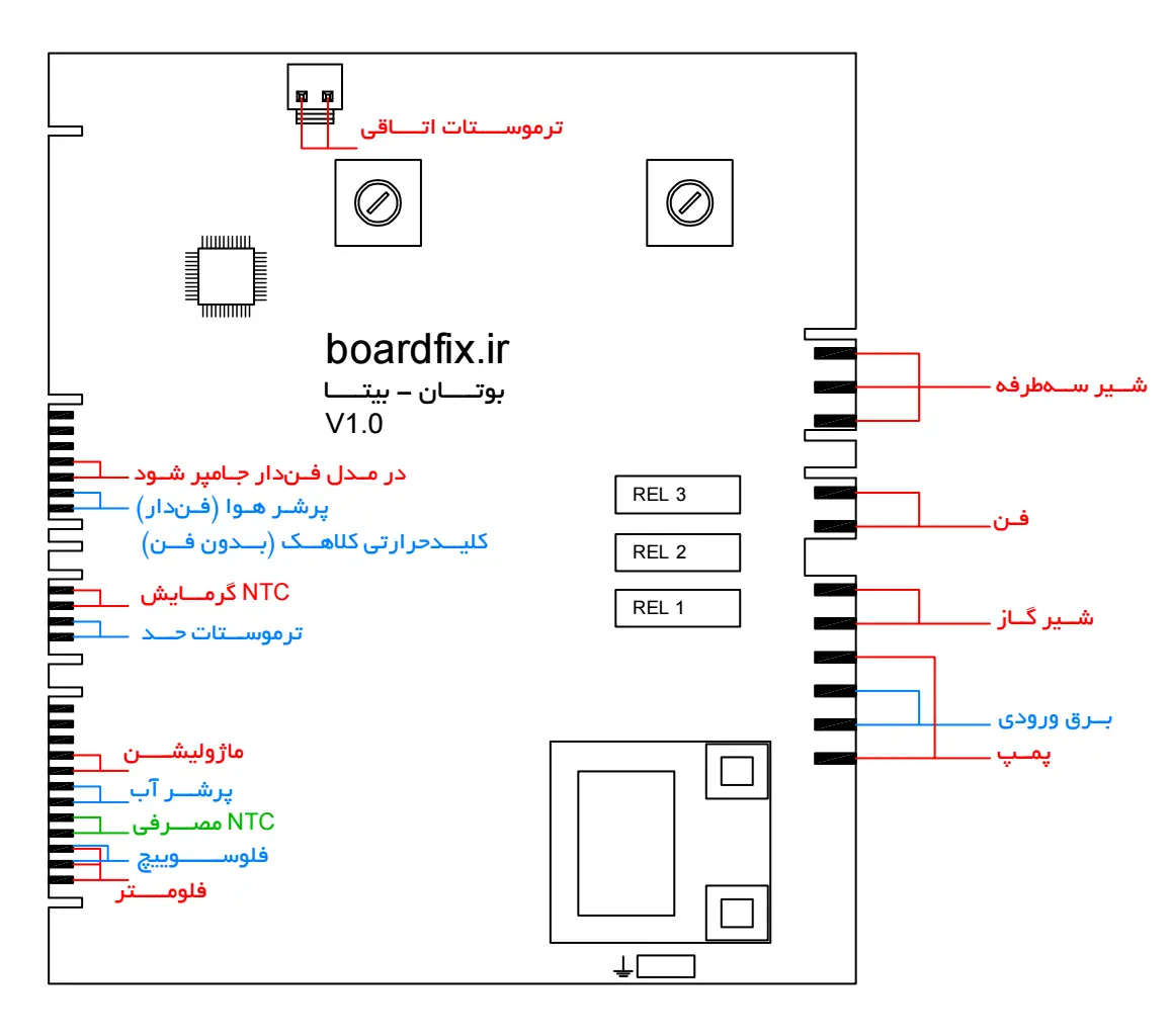 نقشه برد پکیج بوتان، مدل بیتا