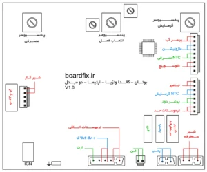 نقشه برد پکیج بوتان، مدل کالدا ونزیا و اپتیما - دو مبدل