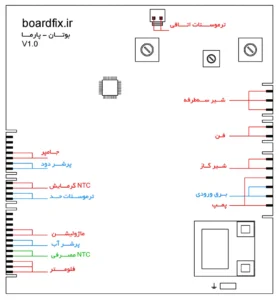 نقشه برد پکیج بوتان، مدل پارما