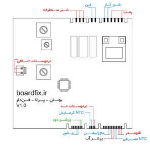 نقشه برد پکیج بوتان، مدل پرلا - فندار