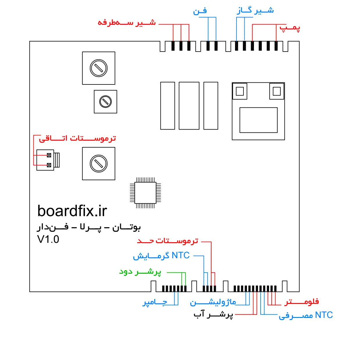 نقشه برد پکیج بوتان، مدل پرلا - فندار