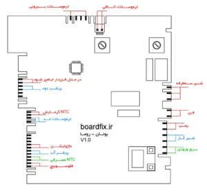 نقشه برد پکیج بوتان، مدل روما