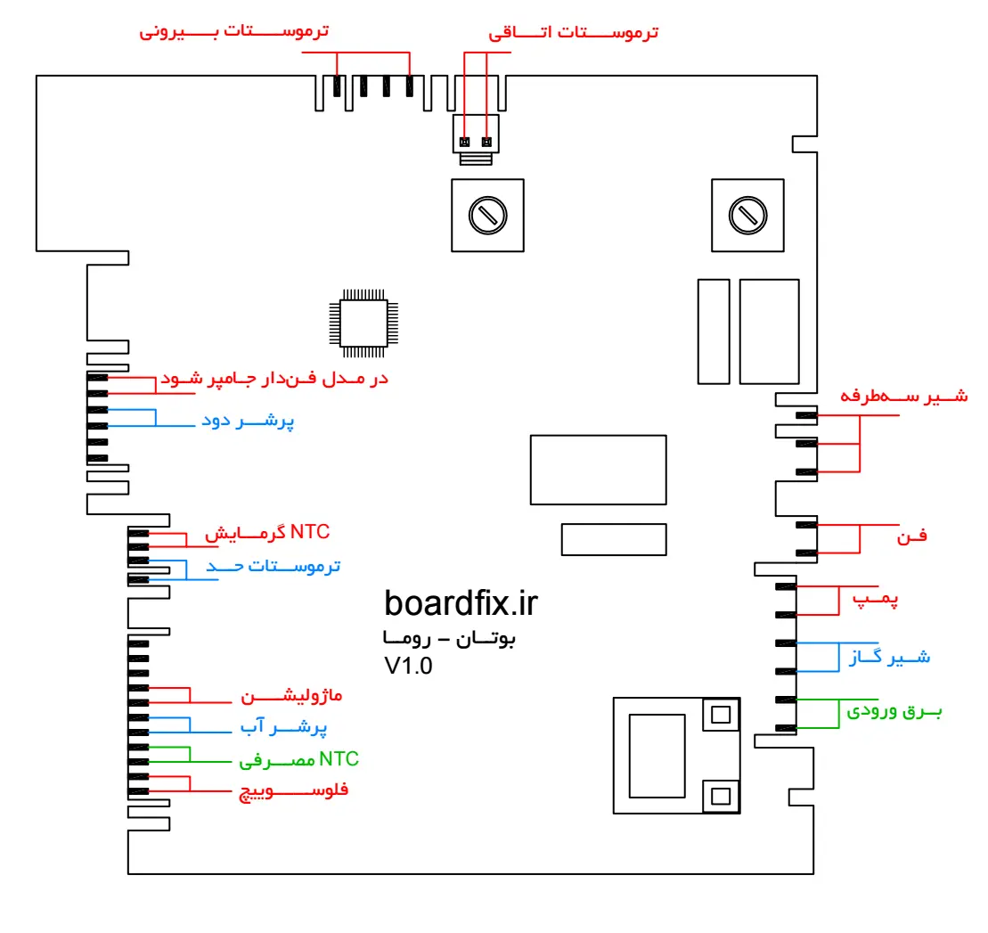 نقشه برد پکیج بوتان، مدل روما