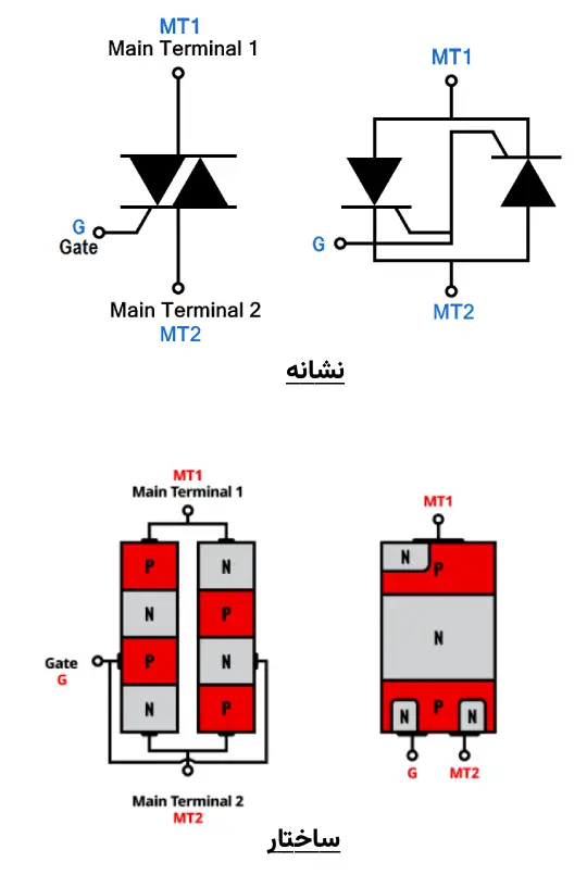 ساختار فیزیکی و نشانه ترایاک