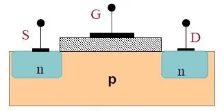 ساختار فیزیکی ماسفت