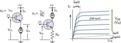 منحنی مشخصه IGBT