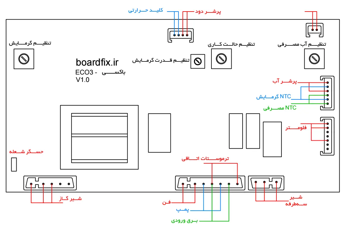 نقشه برد پکیج گرم ایران (BAXI) - مدل ECO3