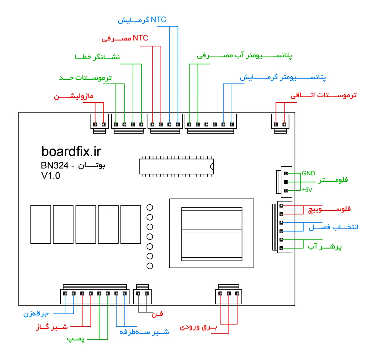 نقشه برد پکیج بوتان، مدل BN324